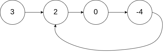 环形链表判断算法_环形链表删除最后节点[通俗易懂]