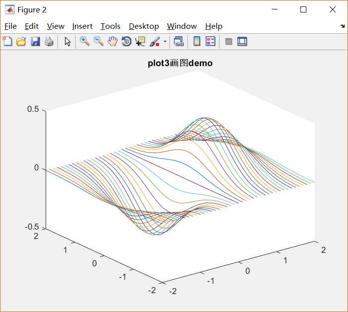 matlab plot grid_meshgrid用法[通俗易懂]