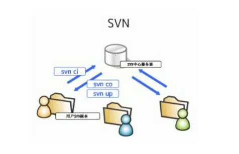 svn服务器地址变了怎么办_svn换地址了如何切换