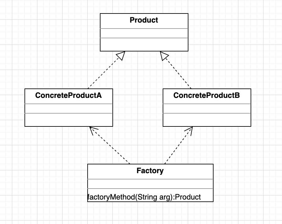 简单工厂设计模式例子_设计模式可乐工厂模式