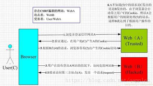 web网站攻击有哪些手段_web攻击