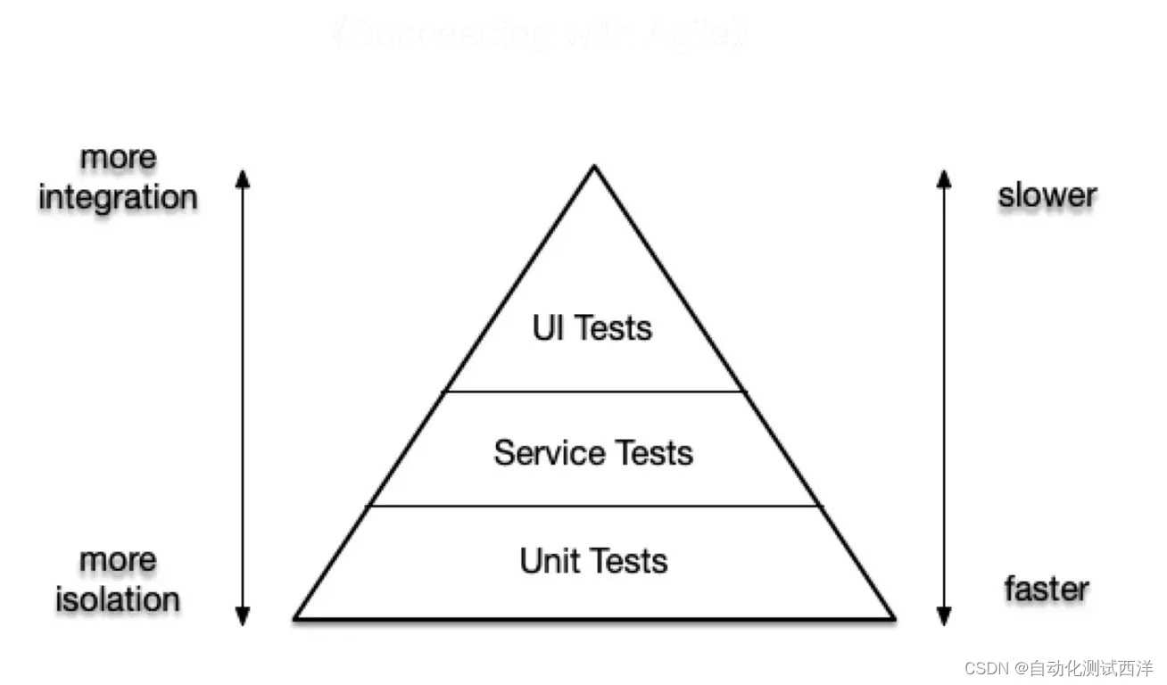 阿里自动化测试工具_阿里自动化测试平台