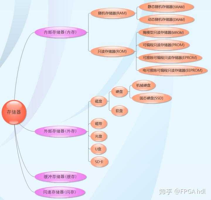 ddr3原理图设计_DDR内存条电路原理图「建议收藏」