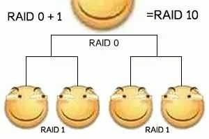 什么是raid磁盘阵列_磁盘阵列有必要吗「建议收藏」
