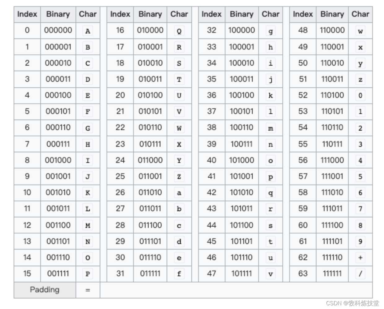 base64编解码「终于解决」