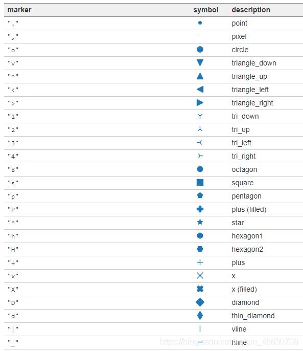 python的plt画图_pandas python