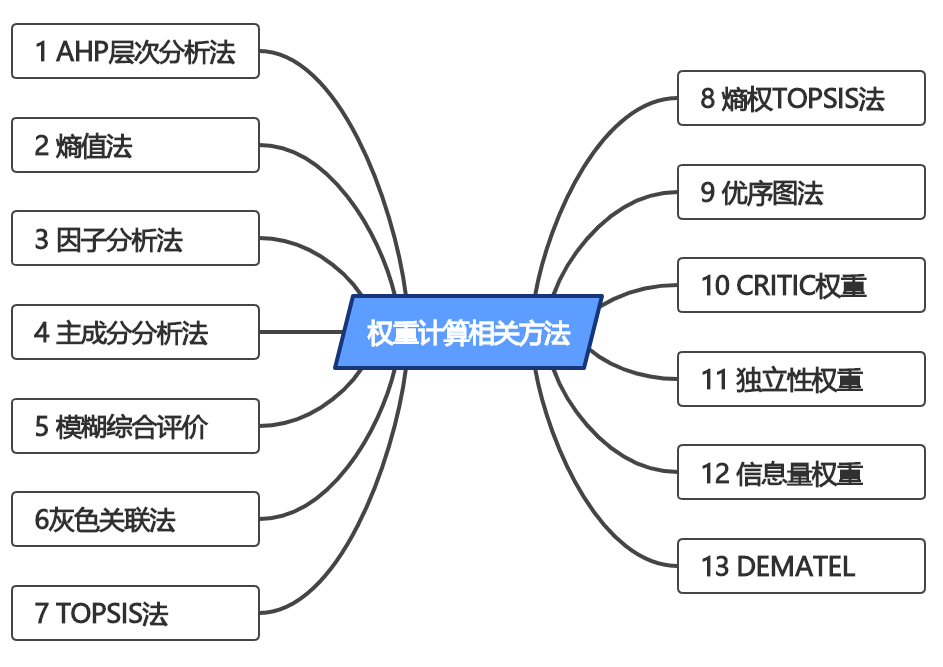 13种权重的计算方法有哪些_权重的三种计算方法举例