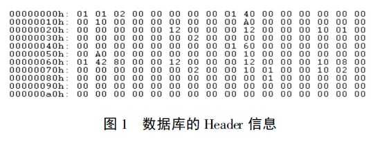 Perst嵌入式数据库介绍[亲测有效]