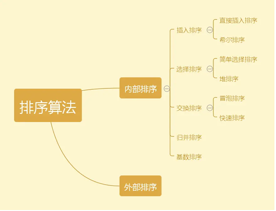 数据结构各种排序算法_数据结构排序记忆口诀