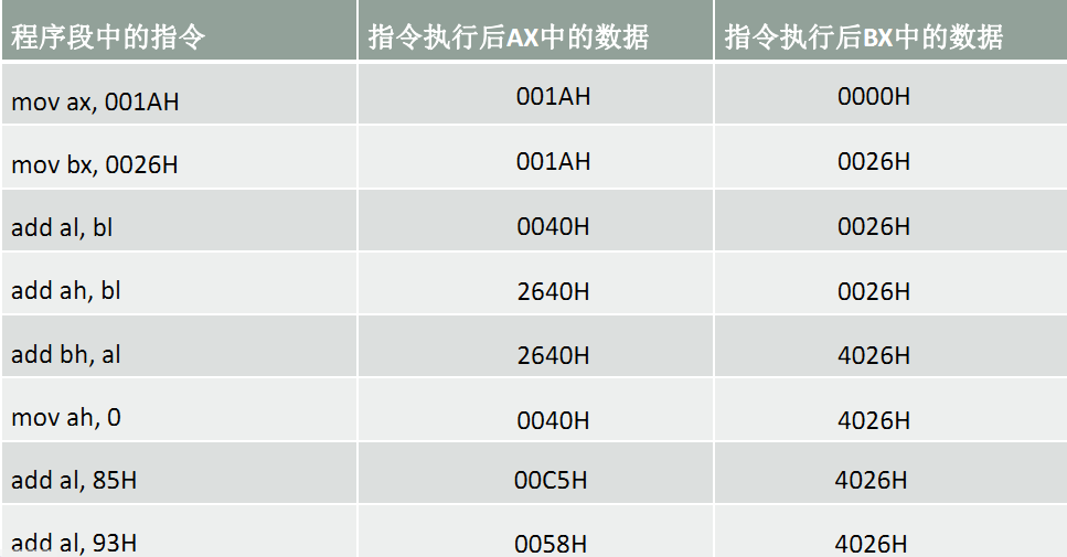 8086汇编指令_汇编cbw指令「建议收藏」