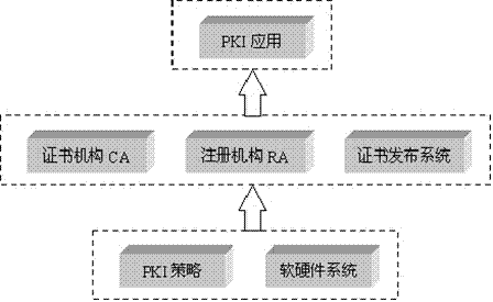 pki和ca的关系_pki是什么意思