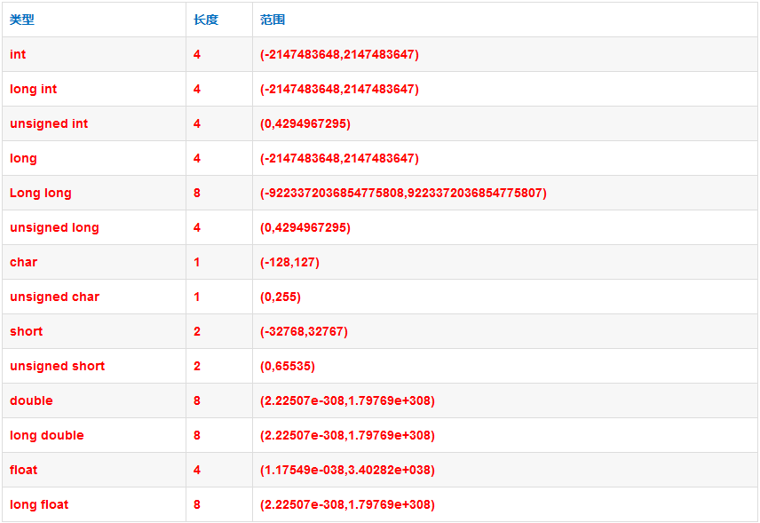 c++ long int占几个字节_decimal是什么数据类型