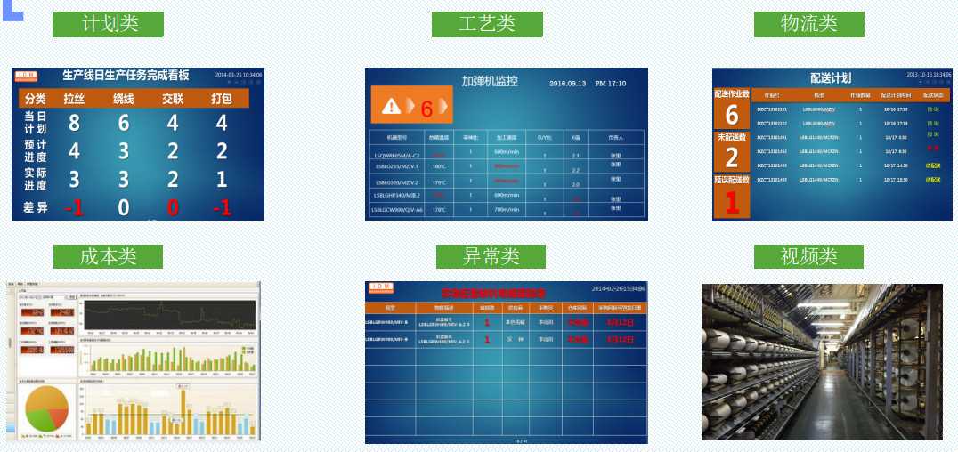 车间电子看板系统_生产看板管理系统[通俗易懂]