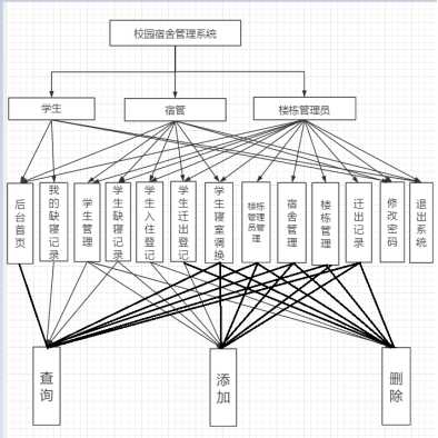 图书管理系统javaweb课程设计报告_web课程设计报告