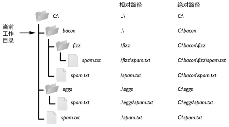 路径_python路径