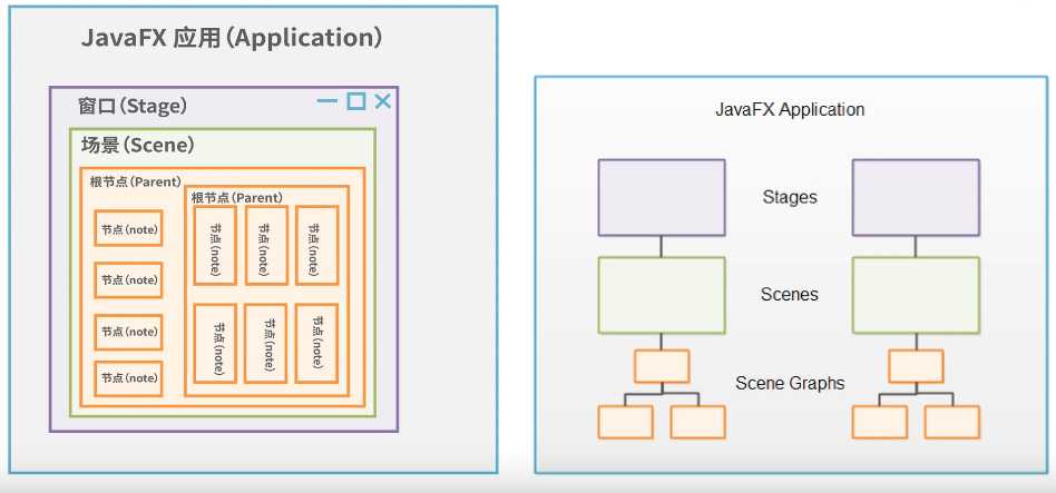 javafx入门_JavaFX