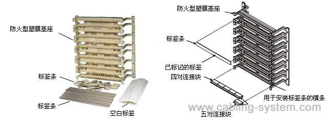 110配线架安装线序图解_110配线架打线图「建议收藏」