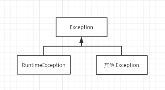 java异常处理关键字意义_session有什么作用[通俗易懂]