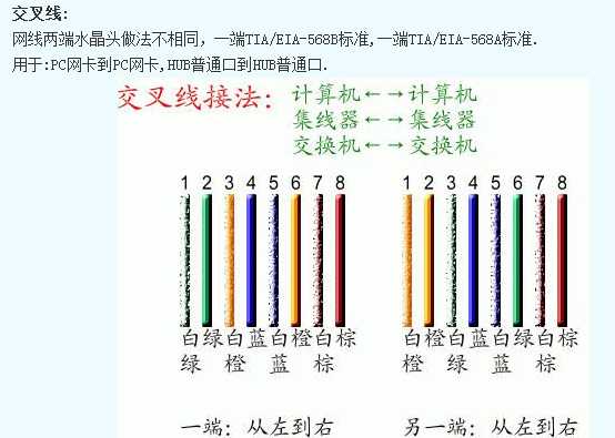 交叉网线与直连网线的区别_双绞线直连线与交叉线的区别