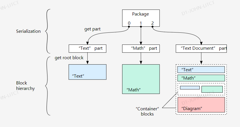 contentblock