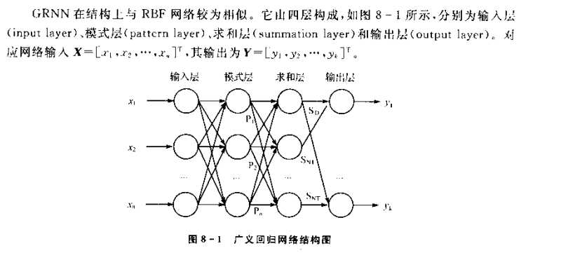 神经网络学习笔记（二）GRNN广义回归神经网络「建议收藏」