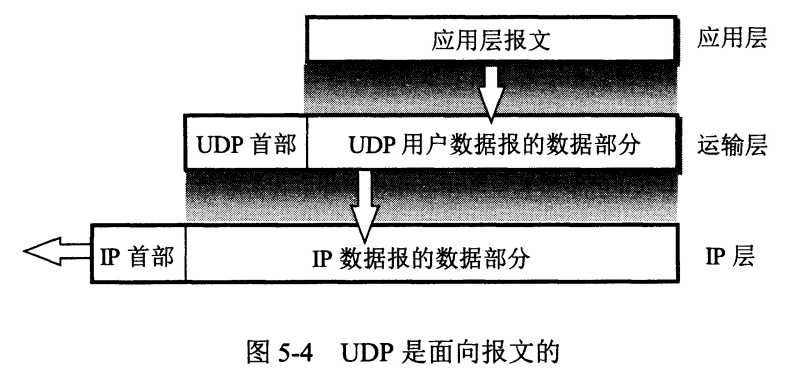 UDP协议详解_udp协议的主要功能