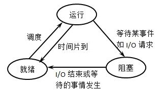 操作系统复习整理