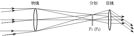 开普勒望远镜光学原理_棱镜成像原理图