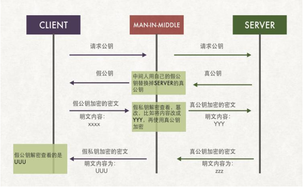 linux搭建私有云_ssl证书安装到域名上还是服务器上[通俗易懂]