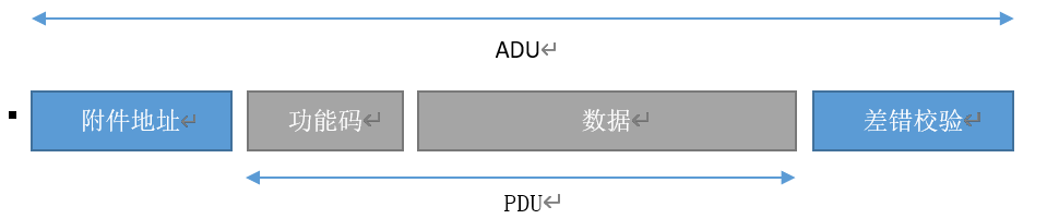 modbus几种协议区别_http协议理解「建议收藏」