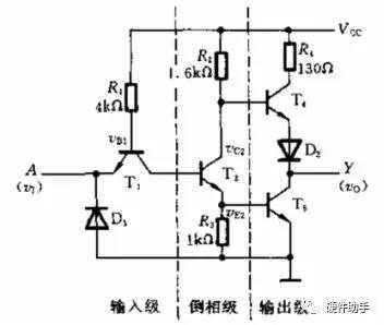 逻辑电平之常见单端逻辑电平（2）