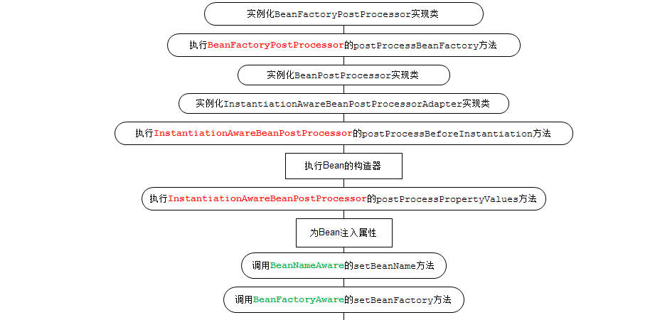 spring bean生命周期 简书_bean的创建方式和生命周期