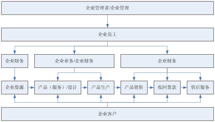 经营模型是什么意思_eovs企业运营模拟心得「建议收藏」