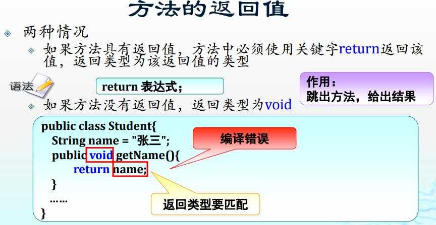 java基础方法_Java 菜鸟教程[通俗易懂]