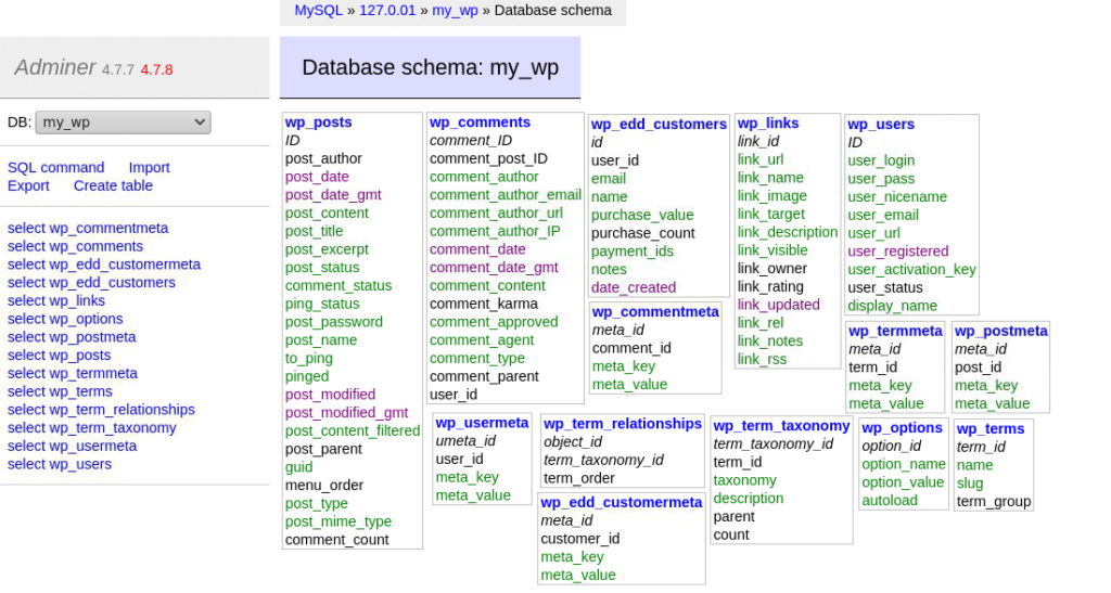 在Adminer中检索WordPress数据库Schema