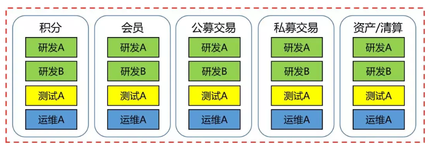 技术中台是什么概念_业务中台的作用和价值[通俗易懂]