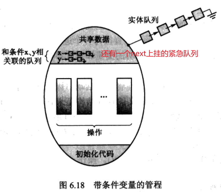 管程是什么_导光管系统原理「建议收藏」