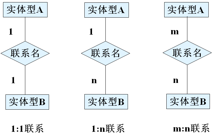 实体-联系图