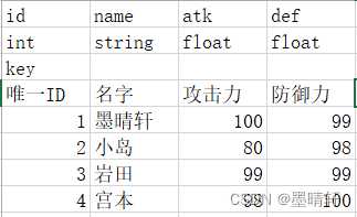 c读取excel文件内容_vba从另一个表格中读取数据