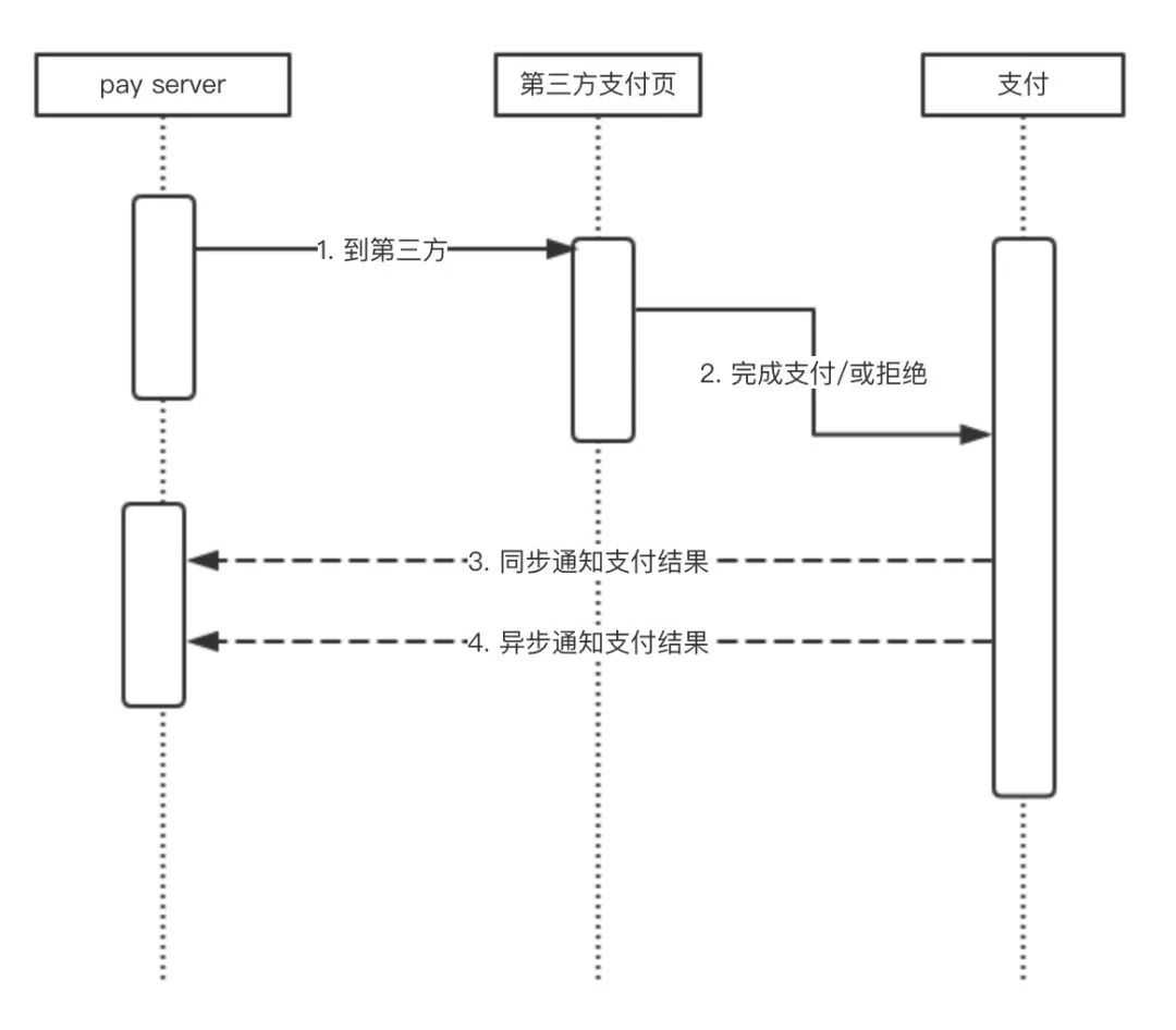 国际第三方付款平台_国际支付[通俗易懂]