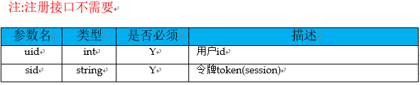 如何设计一个良好的接口环境_接口设计属于详细设计吗