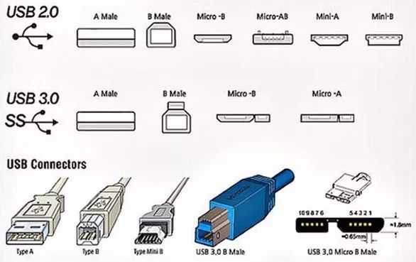 电脑usb接口3.0和2.0有什么区别_流水灯硬件电路设计