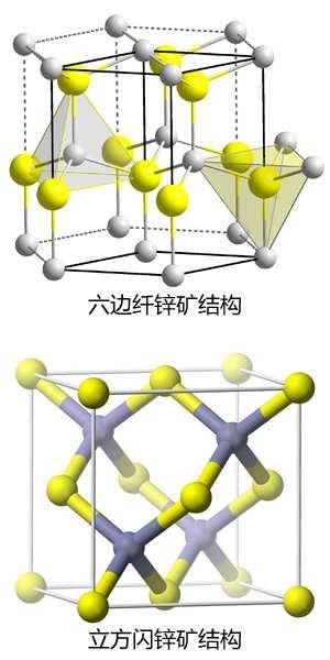 纤锌矿结构和闪锌矿结构