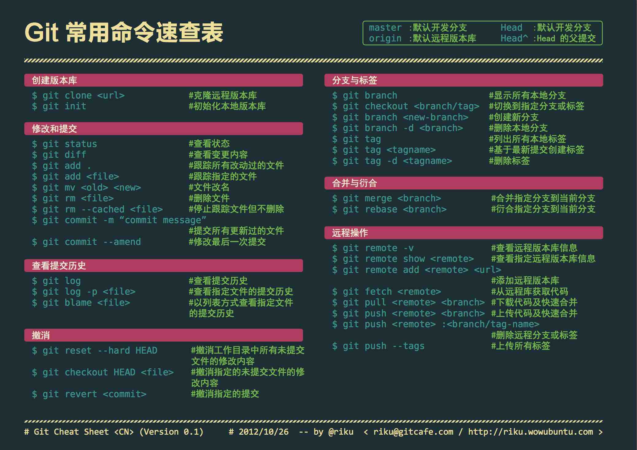 git常用命令大全菜鸟_unix命令大全