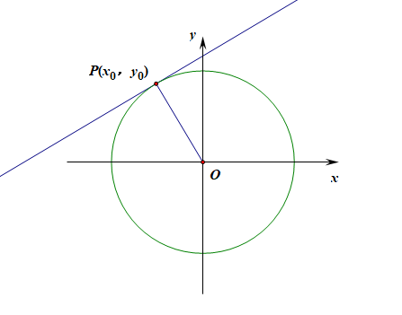直线方程和直线系方程区别_直线的基本性质[通俗易懂]