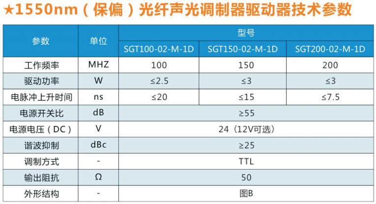 声光调制器的应用_光调制芯片