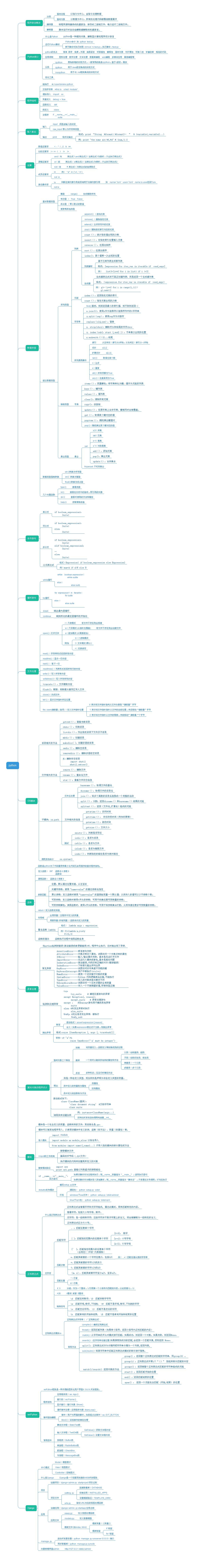 Python知识结构图