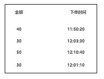 为什么要区分稳定和不稳定排序[亲测有效]