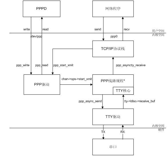 linux源码剖析_docker部署php项目