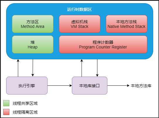 jvm内存区域有哪几部分组成_jmm内存模型和jvm内存模型的区别